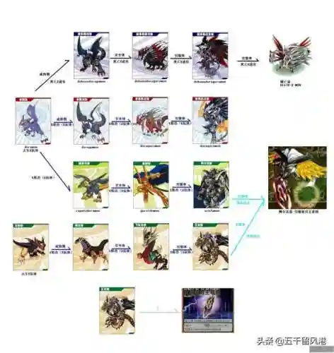 数码宝贝进化图鉴(数码兽图鉴)插图15