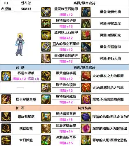 dnf柔道穿什么防具(dnf女柔道带臂铠还是东方棍)插图4