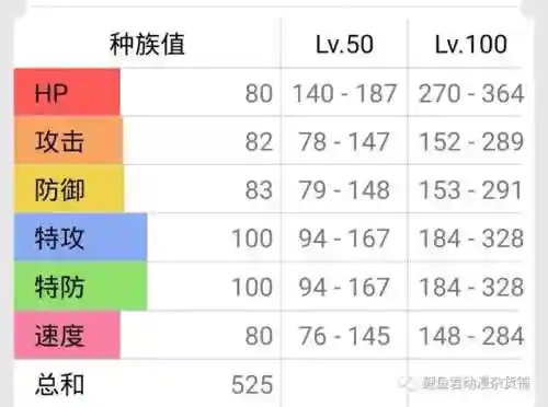 宝可梦恶心阵容搭配(宝可梦t0阵容)