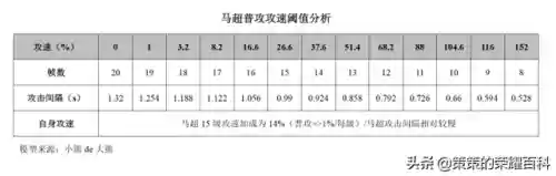 王者荣耀马超教学(王者荣耀马超的技能及连招技巧)插图59