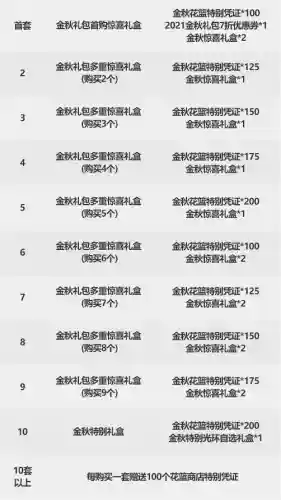 dnf魔法石附魔宝珠有哪些2021(地下城武器附魔宝珠有哪些)插图7
