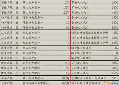 信长之野望12革新威力加强版攻略(信长之野望13中文版下载)插图18