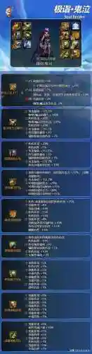 dnf鬼泣装备(dnf鬼泣带什么装备)插图4