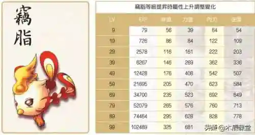 新绝代双骄1详细攻略(绝代双骄攻略全流程)插图11