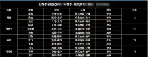 三国志攻略版(三国志侵略版js兑换码)插图3