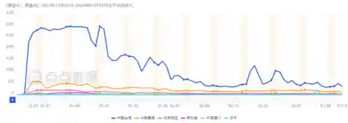 上线送10亿钻石的游戏((内置功能菜单)游戏大全2022)插图17