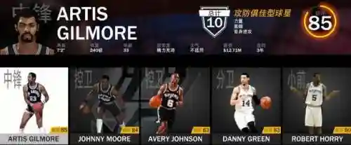 邓肯队友阵容搭配表格(nba现役最强阵容搭配)插图3
