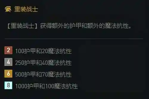 重装战士猴子阵容搭配(重装机兵3什么阵容好)插图2