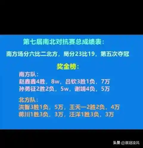 下棋阵容搭配最新2023(新版下棋阵容推荐)插图1