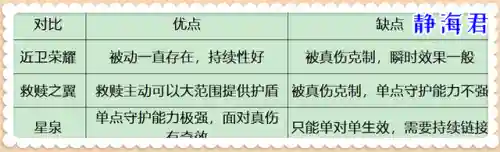 王者防御阵容怎么搭配最强(王者荣耀阵容搭配大全)插图5