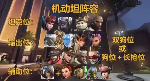 守望先锋选手阵容搭配(守望英雄最强阵容)插图1