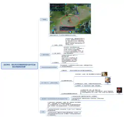 项羽排位搭配阵容最新(项羽的最强输出六神装)插图2