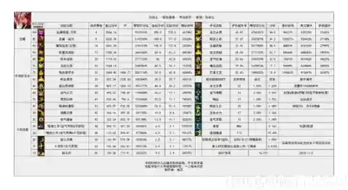 红眼韩服搭配推荐阵容(地下城红眼装备搭配)插图8