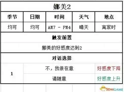 牧场物语结婚人物攻略(牧场物语哪个女孩最适合结婚)插图135 牧场物语结婚人物攻略(牧场物语哪个女孩最适合结婚)插图135