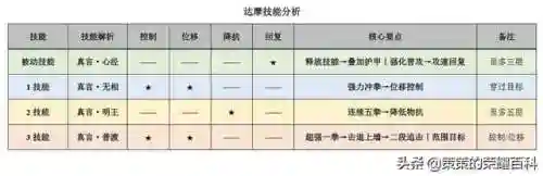 达摩适合哪些阵容搭配(达摩最强出装和铭文搭配)插图2