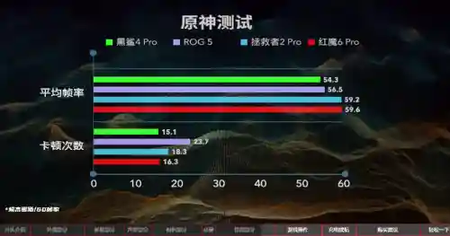 游戏手机排行(最新款游戏手机排行榜前十名)插图37