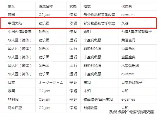 劲乐团单机版音乐库(劲乐团全部歌曲列表)插图1