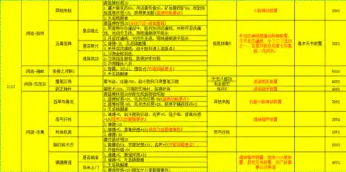 侠客风云传洛阳花会攻略(侠客风云传花会百无一是)插图2