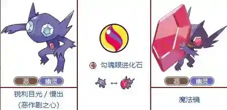 口袋妖怪始源蓝宝石金手指(3ds始源蓝宝石金手指对照)插图15