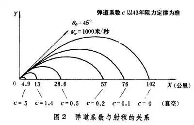 从军游戏阵容搭配图表大全(狂战士搭配什么阵容)插图2