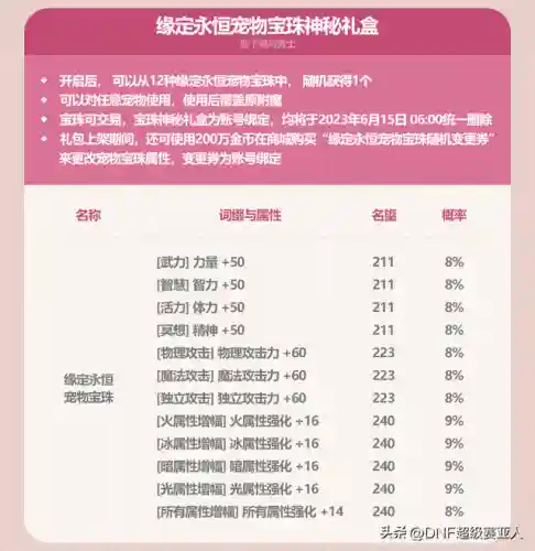 dnf51礼包2021(dnf最新礼包免费领取)插图11