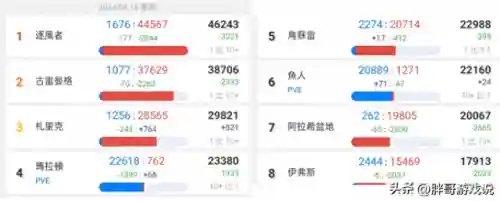 魔兽世界亚服服务器(魔兽世界亚服哪个区人多)