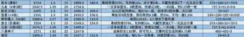 公子阵容搭配云瑾(萌将风云阵容搭配)插图14