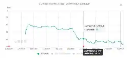 小小军团2为什么下架了(小小部队ios怎么没有)插图20