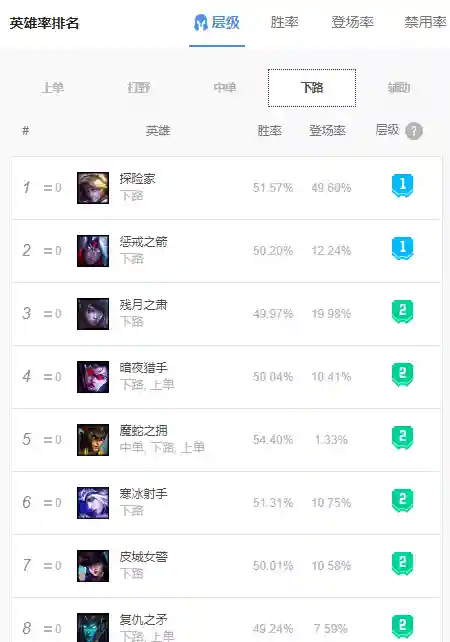 惩戒之箭吧(惩戒之箭叫什么名字)插图1
