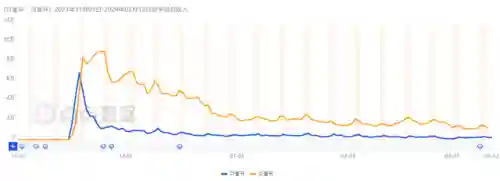 上线送10亿钻石的游戏((内置功能菜单)游戏大全2022)插图13