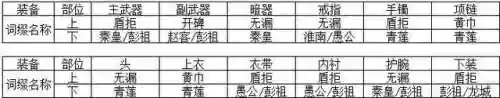 天涯明月刀天香攻略(端游天香心法搭配2023)插图7