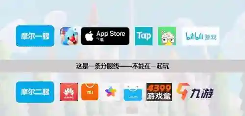 摩尔庄园手游苹果安卓互通吗(华为手机玩摩尔庄园怎么切换账号)插图2