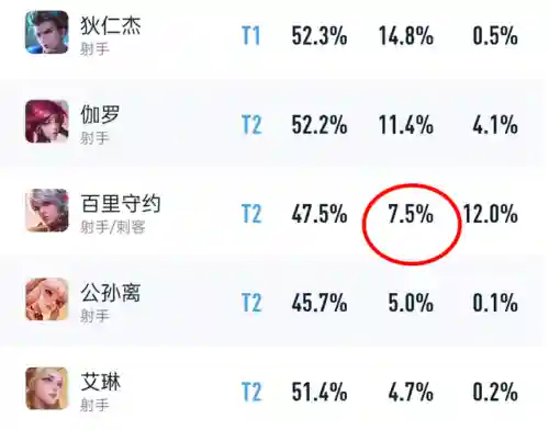 阵容怎么搭配守约好用(守约适合什么辅助)插图1