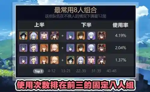 原神大佬最强阵容搭配(原神土豪最强阵容)插图1