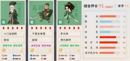 三匹马最强阵容搭配(马超适合什么阵容)插图13