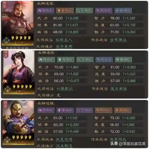 甘宁碰瓷阵容搭配(四星甘宁碰瓷队)插图2