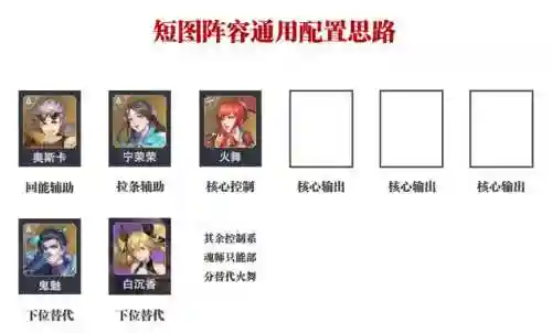 锤三搭配什么阵容(唐昊阵容怎么搭配最强)插图4