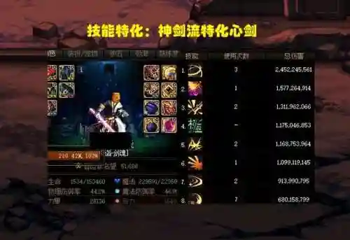 dnf狂战士走什么流派(dnf狂战最强搭配)插图4