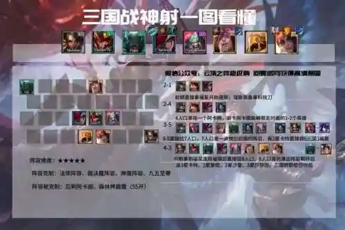 福星降临法师阵容搭配推荐(王者模拟战法师阵容)插图15