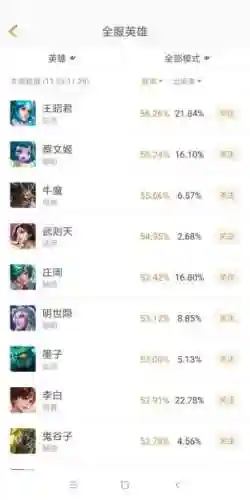 射手奶妈阵容搭配推荐(云顶之弈奶妈主c阵容)插图2