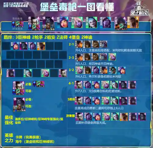 王者赛季末阵容搭配(王者荣耀当前版本最强阵容)插图4
