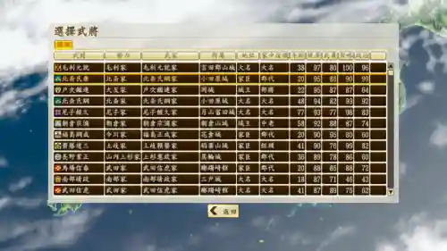 信长之野望14战国传(信长之野望最耐玩的一代)插图2