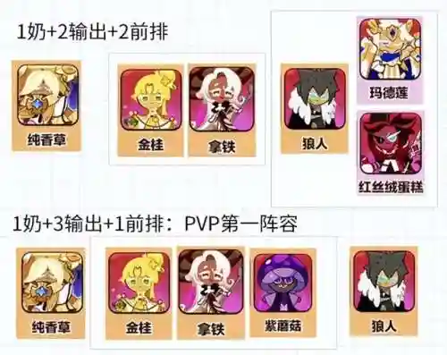 榜一阵容搭配(新版本最强阵容)