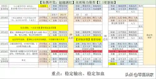 陈宫搭配什么阵容(陈仓之战张角最强阵容搭配)插图3