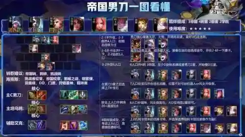 格斗大嘴阵容搭配推荐(大乱斗大嘴出装)插图4