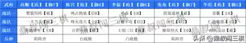 棋圣召唤推荐阵容搭配(酒馆战棋最新阵容推荐)插图8