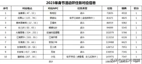 梦幻西游电脑版单身(梦幻西游一个人能玩吗)插图1 梦幻西游电脑版单身(梦幻西游一个人能玩吗)插图1
