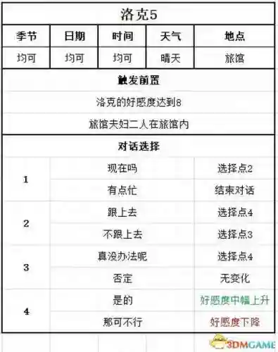 牧场物语结婚人物攻略(牧场物语哪个女孩最适合结婚)插图146 牧场物语结婚人物攻略(牧场物语哪个女孩最适合结婚)插图146