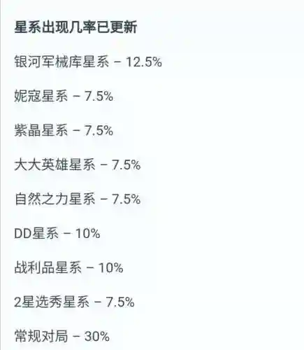 银河军械库阵容搭配(银河战舰最强阵容)