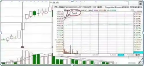 龙头简易战法推荐阵容搭配(龙头战法口诀)插图8
